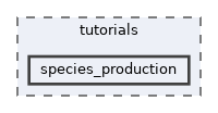 tutorials/species_production