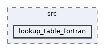 src/lookup_table_fortran
